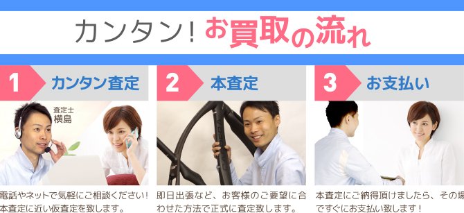 カンタンお買取の流れ　1.カンタン査定　2.本査定　3.お支払い