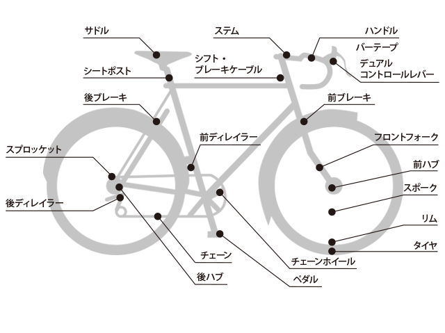 自転車 パーツ 名