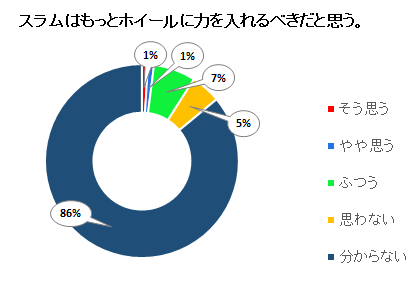 スラムはもっとホイールに力を入れるべきだと思う。