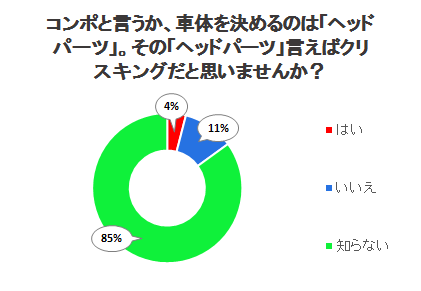 コンポと言うか、車体を決めるのは「ヘッドパーツ」。その「ヘッドパーツ」言えばクリスキングだと思いませんか？